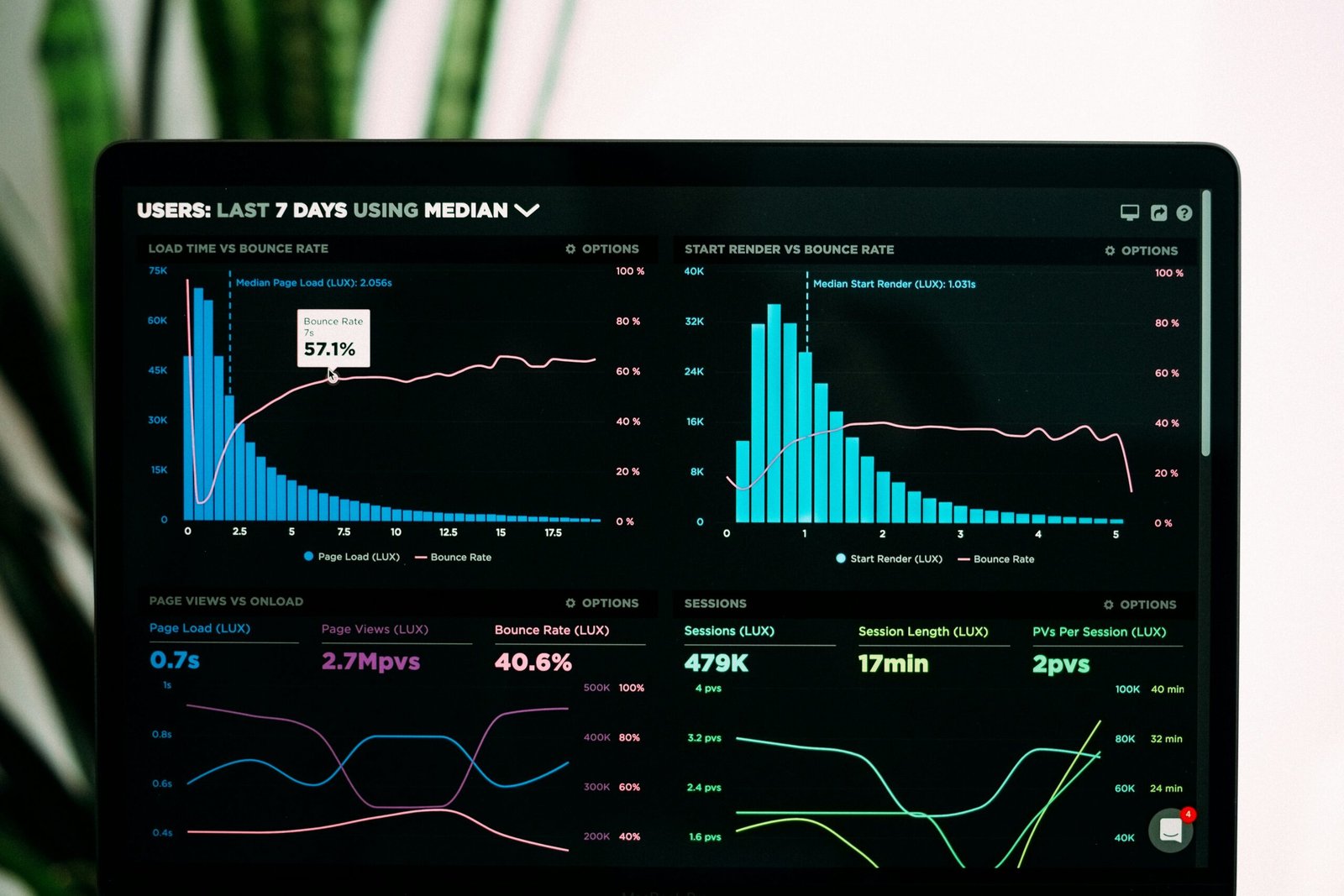 Analytics strategy
